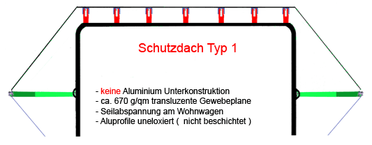 wohnwagen schutzdach model typ 1
